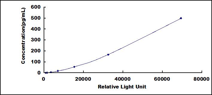 46798