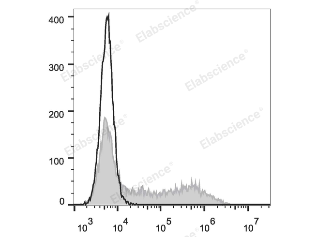 Валидация Elabscience E-AB-F1101UC
