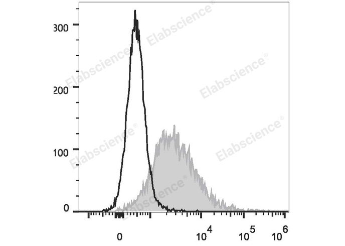 Валидация Elabscience E-AB-F0994D