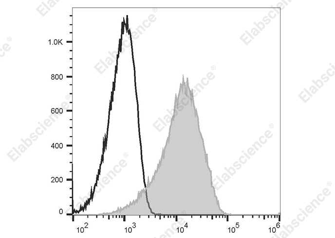 Валидация Elabscience AN00355G