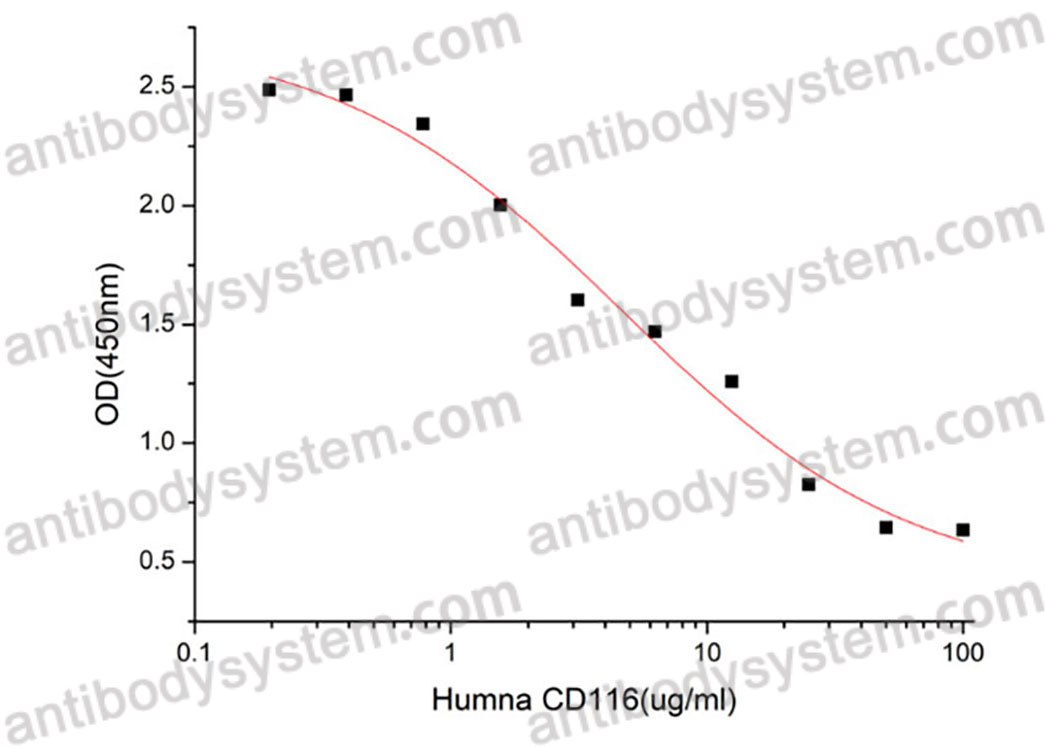 Валидация активности AntibodySystem AHD11501