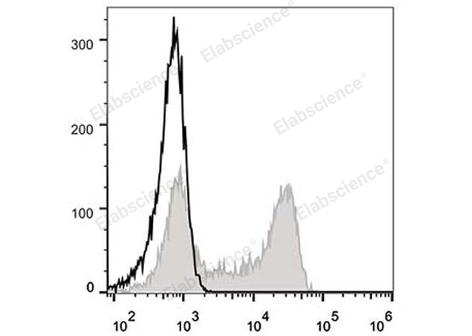 Валидация Elabscience E-AB-F1051C