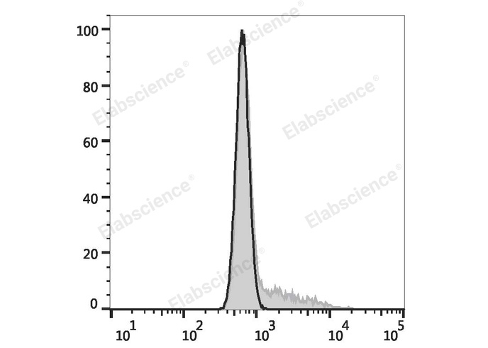 Валидация Elabscience E-AB-F1272H