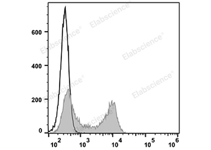 Валидация Elabscience E-AB-F1052F
