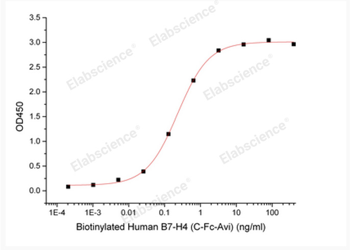Валидация Elabscience PKSH033983(4212)