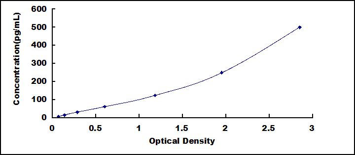 65471