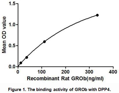 6193
