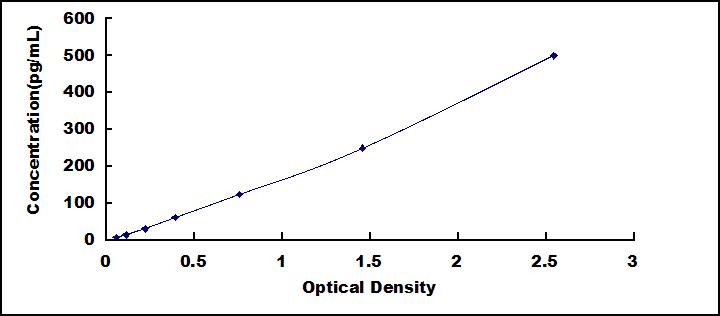 60885