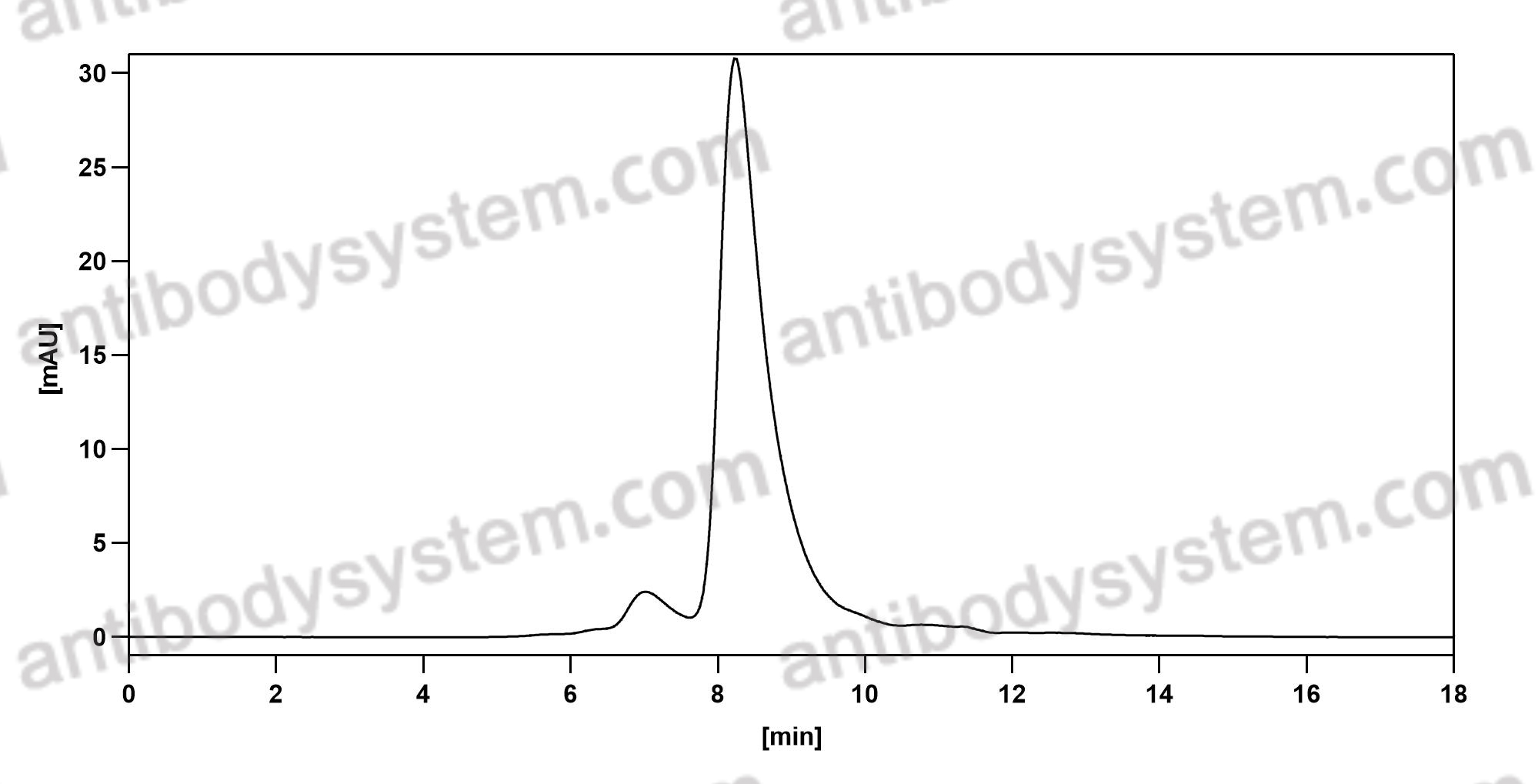 Валидация AntibodySystem DHH28804