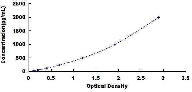 60915