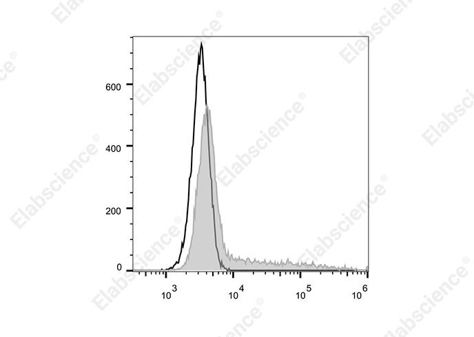 Валидация Elabscience E-AB-F1207UM1