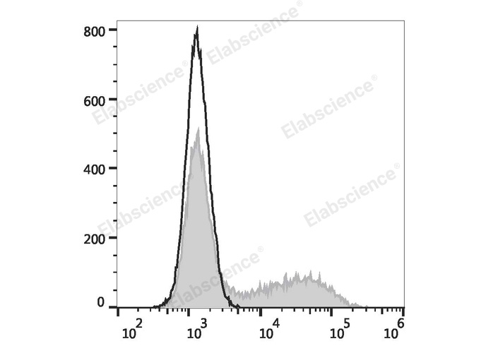 Валидация Elabscience E-AB-F1272Q