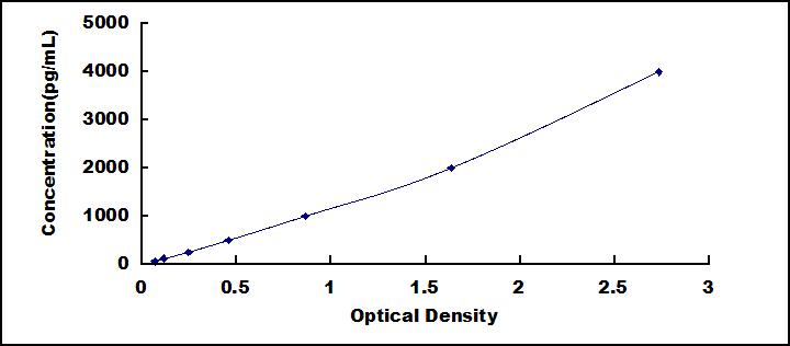 50220