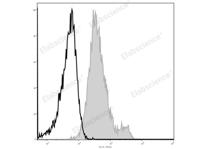 Валидация Elabscience E-AB-F1032UL