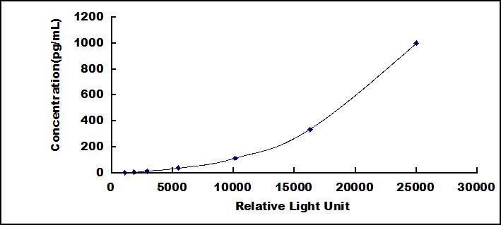 46160