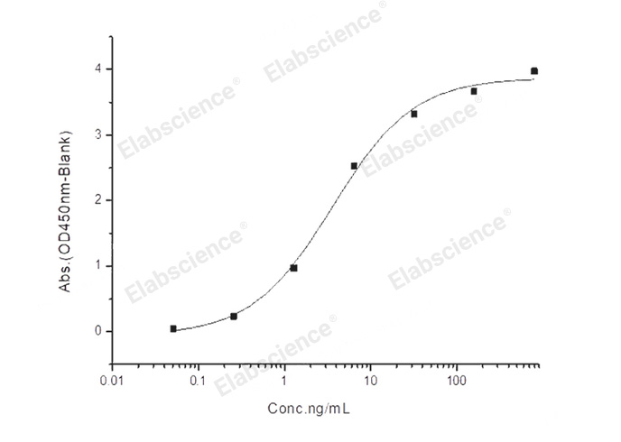 Валидация Elabscience PKSR030522(5839)