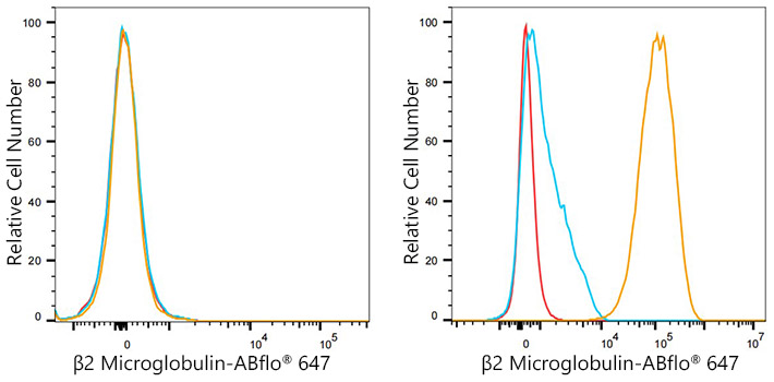 A24224, проточная цитометрия, клетки Daudi (19858)