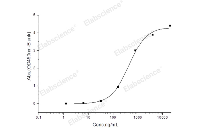 Валидация Elabscience PKSR030514(5825)