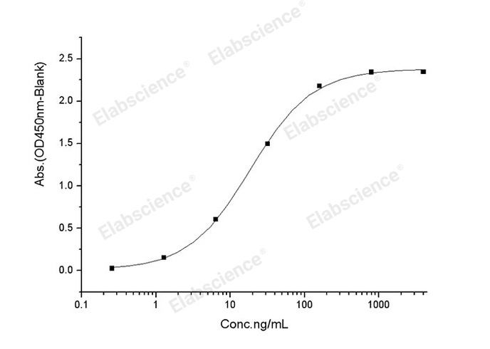 Валидация Elabscience PKSV030106(5883)