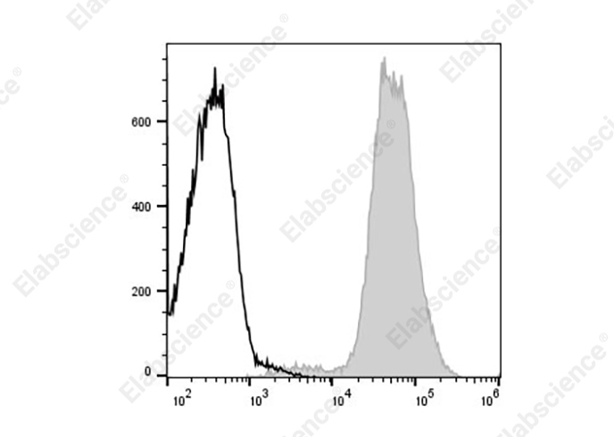 Валидация Elabscience AN00429UE