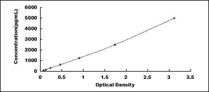 33687