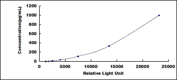 37882