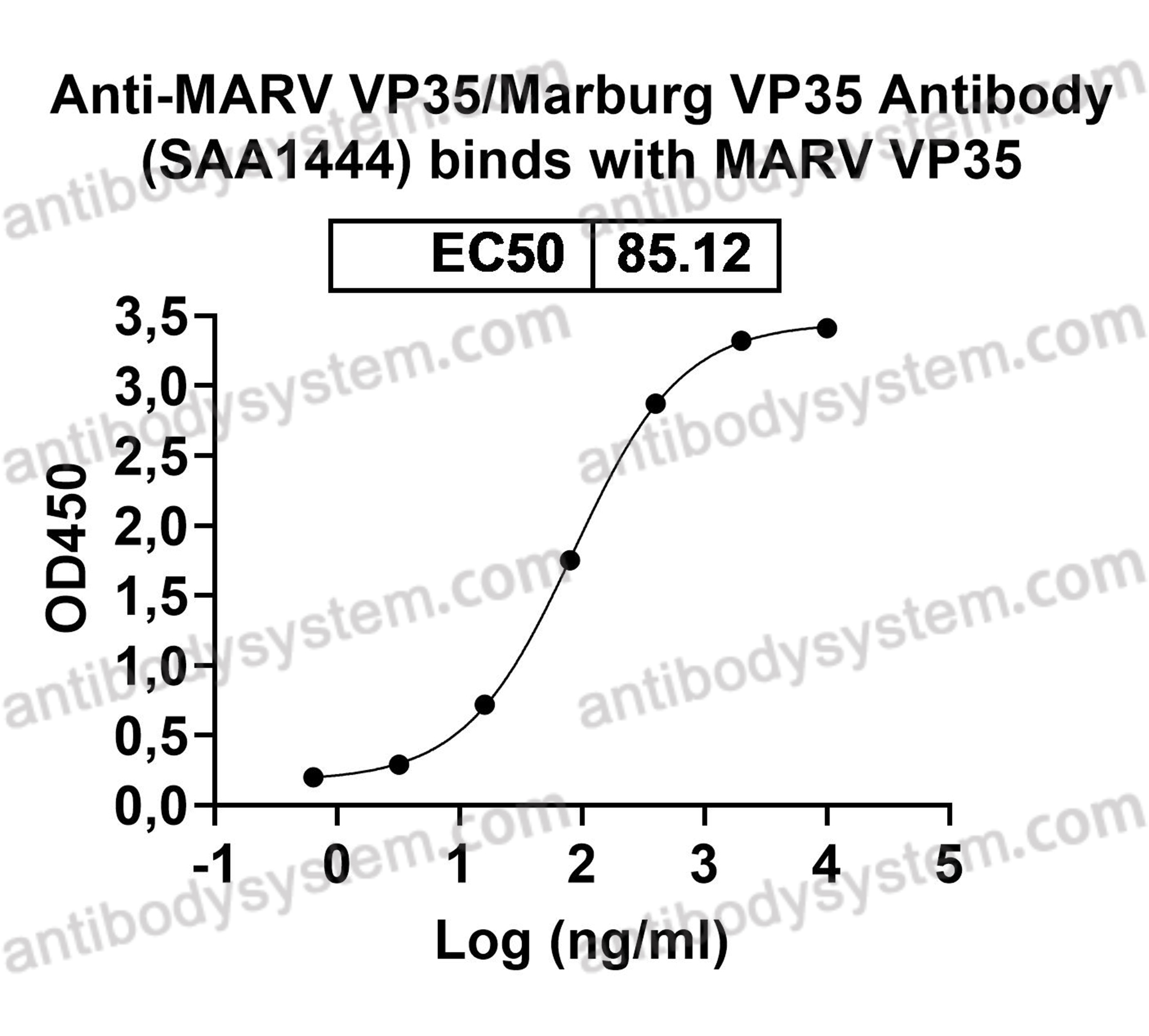 Валидация AntibodySystem RVV24501