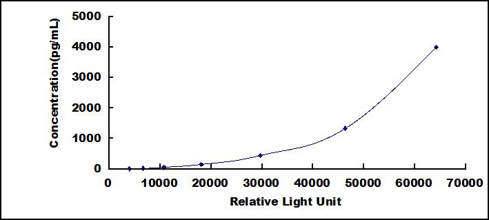 38298