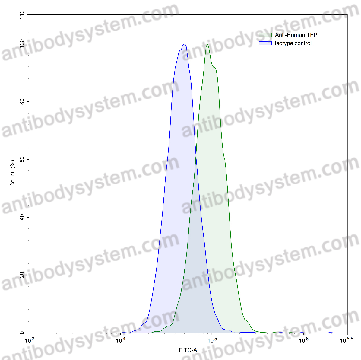 Валидация AntibodySystem RHC82801