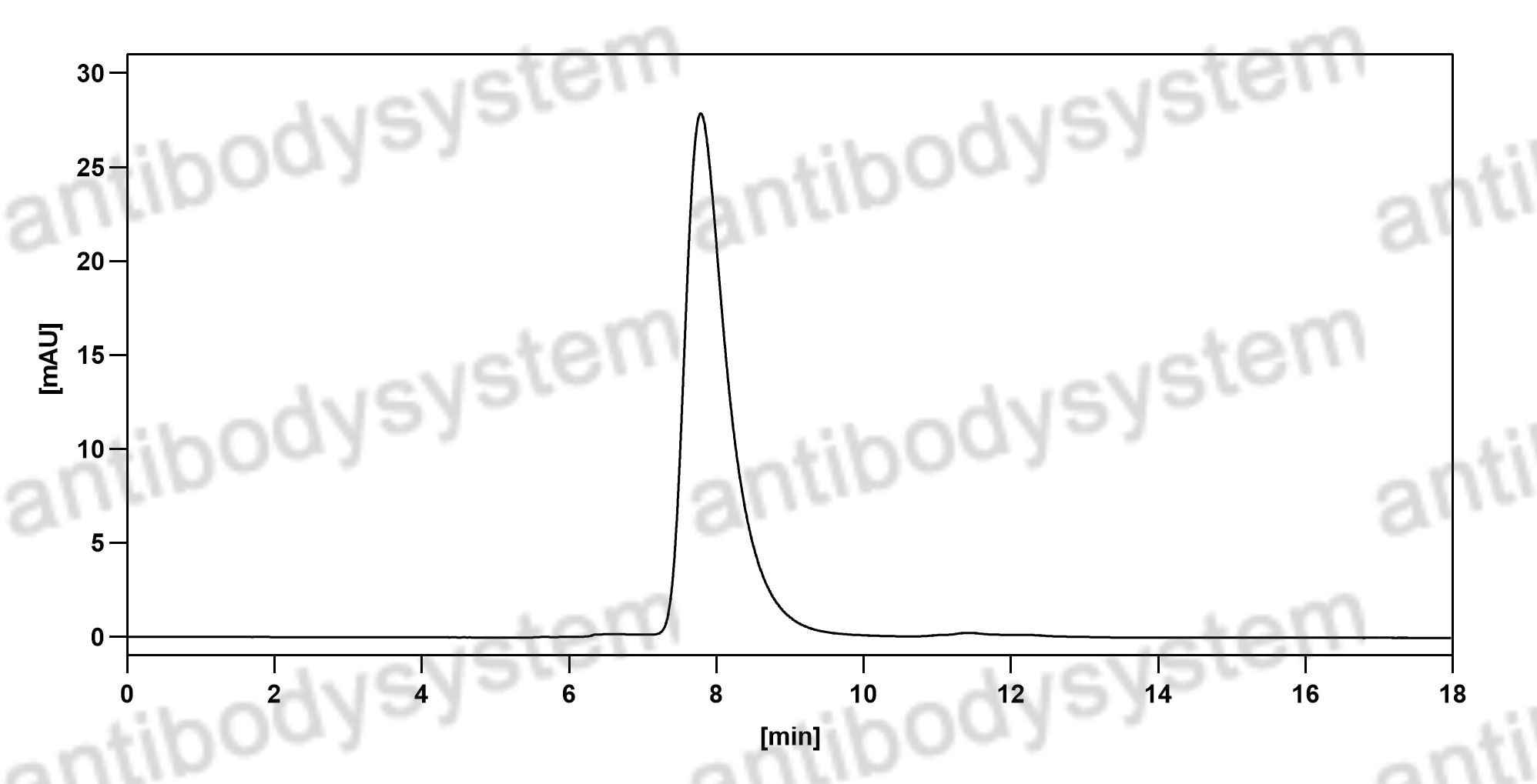Валидация HPLC - AntibodySystem DHD50001