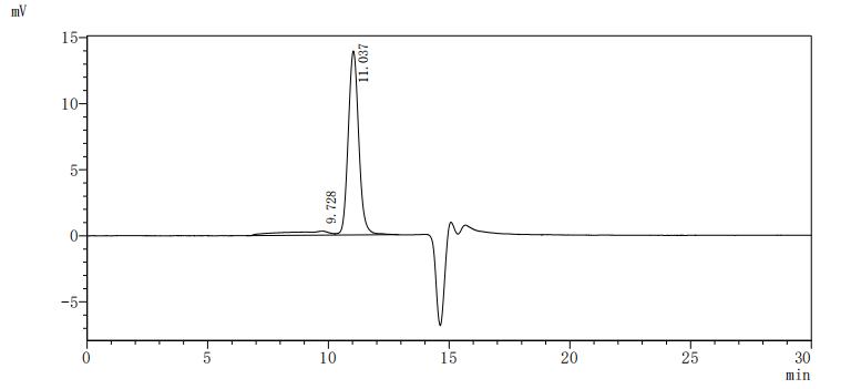 Определение чистоты ITGAL методом SEC-HPLC
