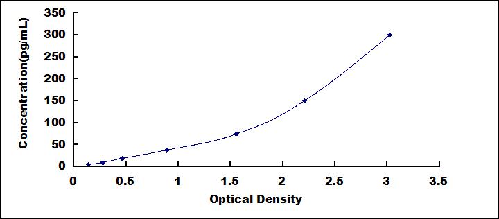 62510