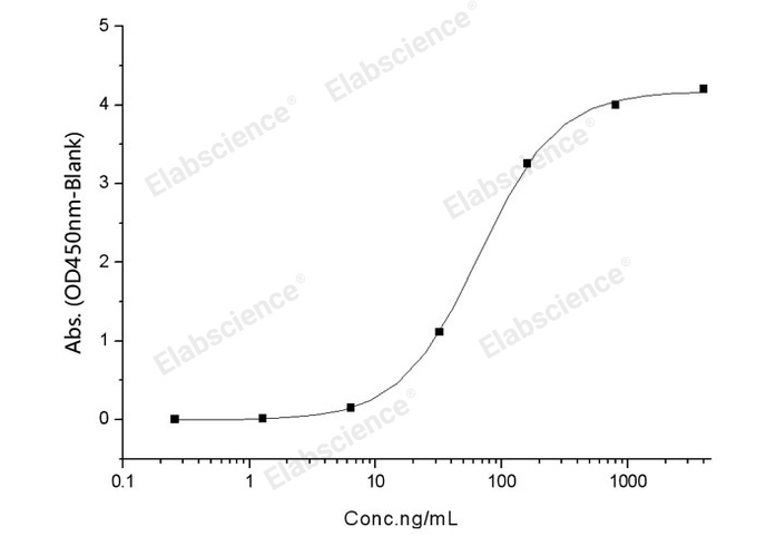 Валидация Elabscience PKSV030468(6191)