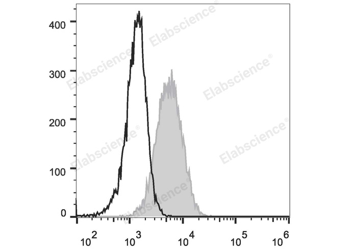 Валидация Elabscience E-AB-F1284E