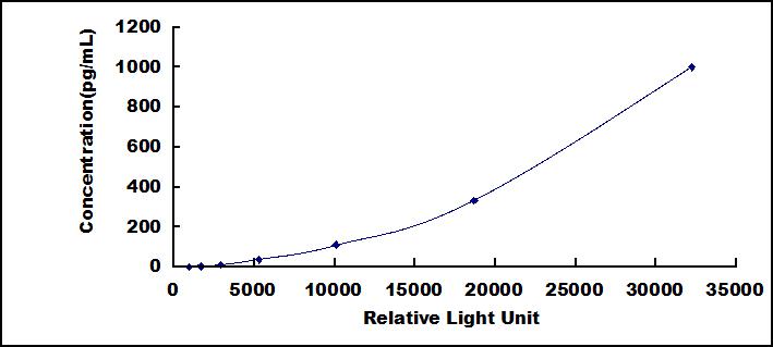 38320