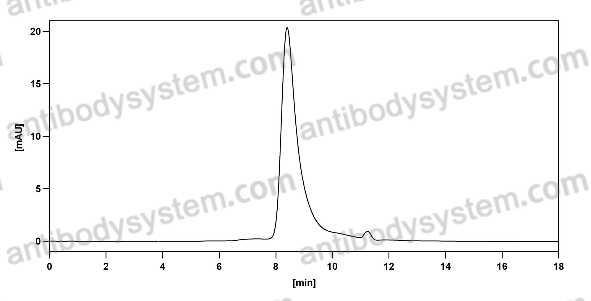 Валидация AntibodySystem DHE51801