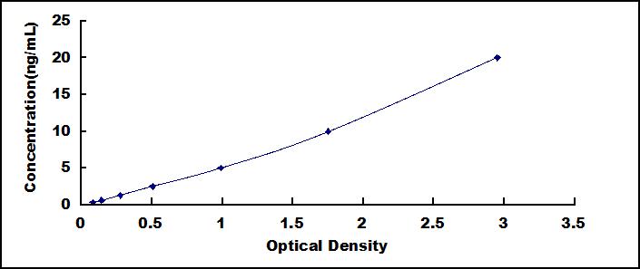 47140