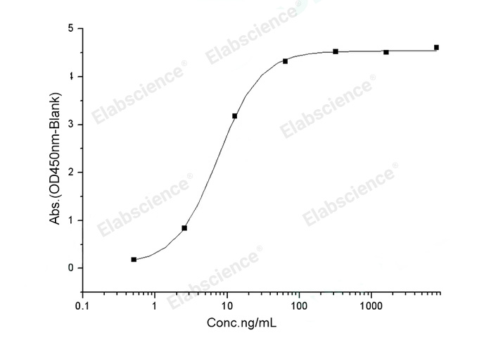 Валидация Elabscience PKSV030352(6089)