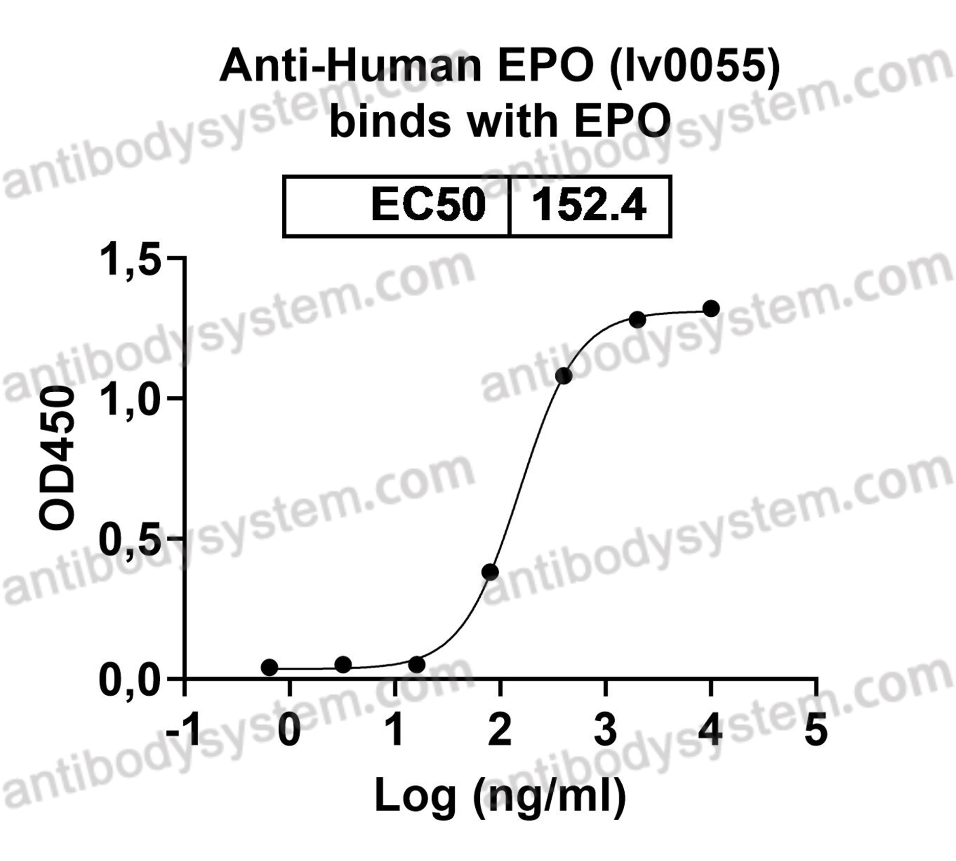 Валидация AntibodySystem VHB95701