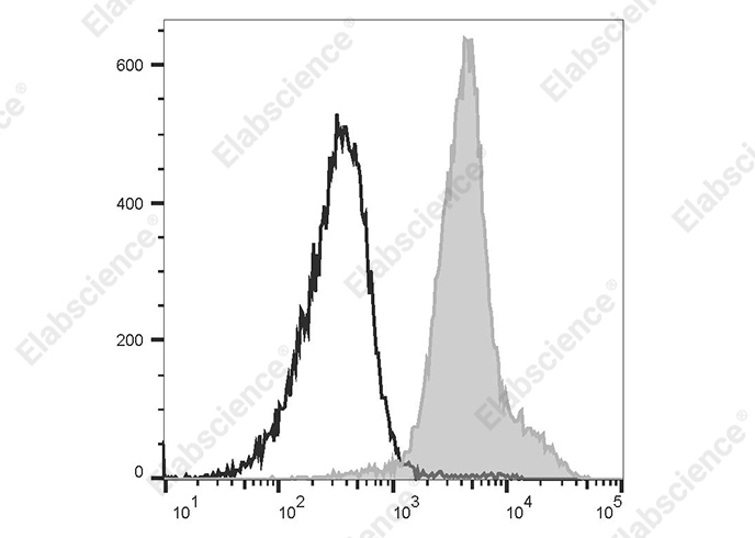 Валидация Elabscience AN00422UL