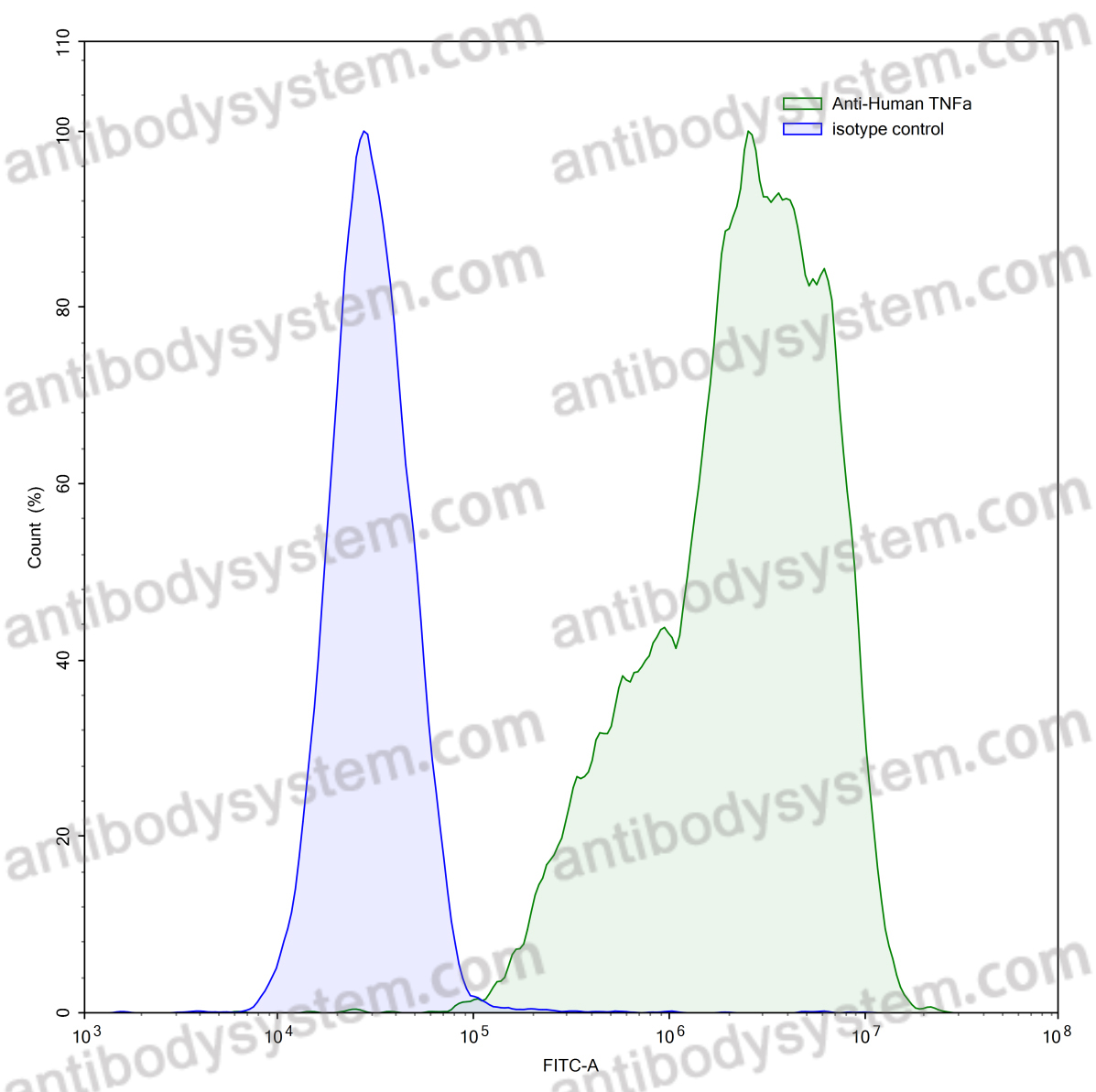 Валидация AntibodySystem VHB94401