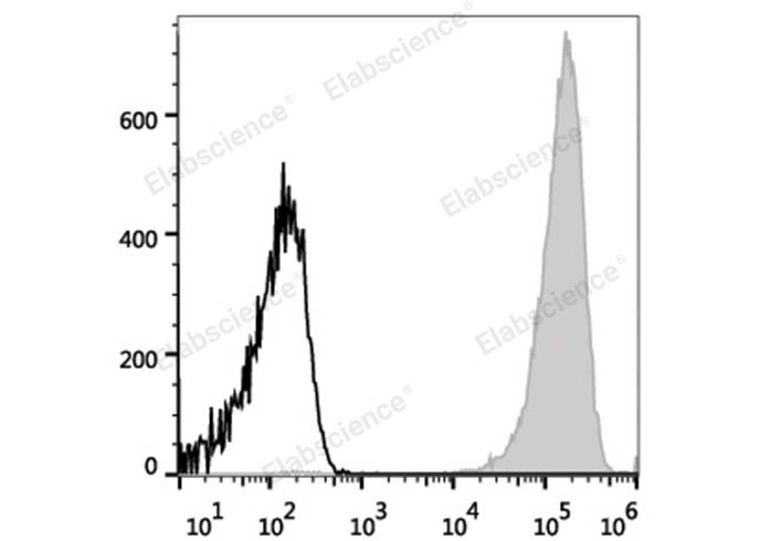 Валидация Elabscience E-AB-F1088E