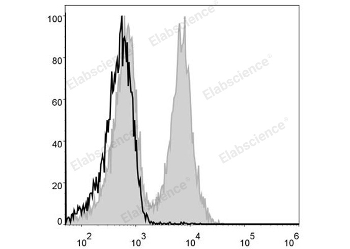 Валидация Elabscience E-AB-F0986C