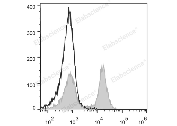 Валидация Elabscience E-AB-F0997UC