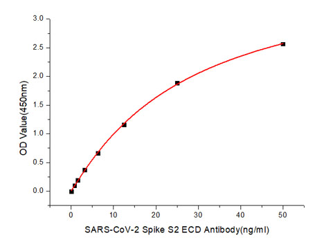 A20138, иммуноферментный анализ (ELISA), рекомбинантный белок SARS-CoV-2 (15838)