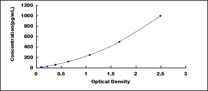 34500