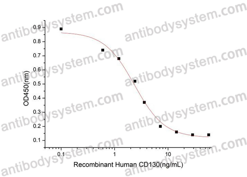 Валидация активности AntibodySystem AHE25301