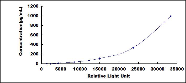38323