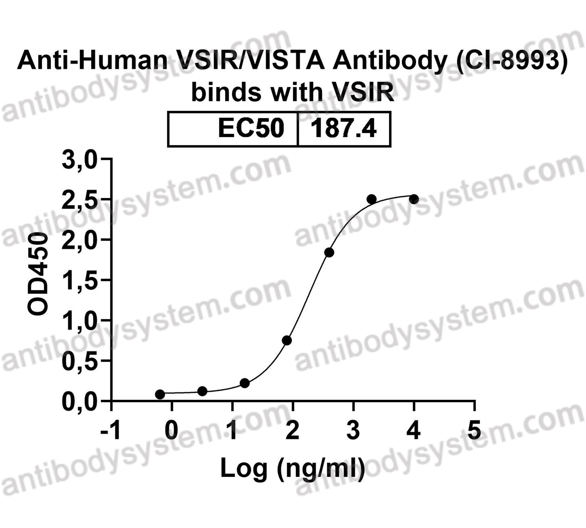 Валидация AntibodySystem EHK06901