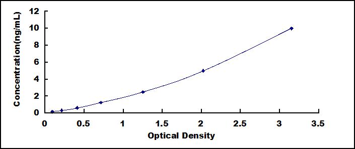 62286